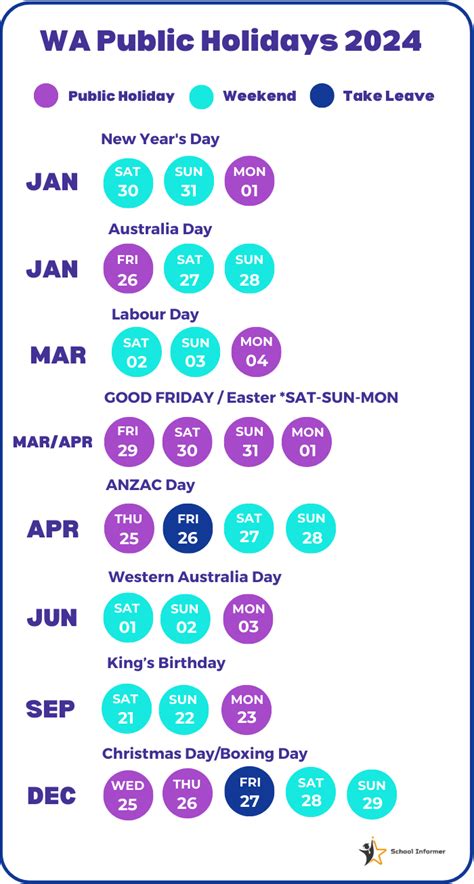 Gay Perth Guide 2025